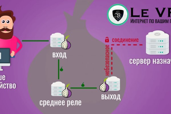 Kraken ссылка tor официальный сайт