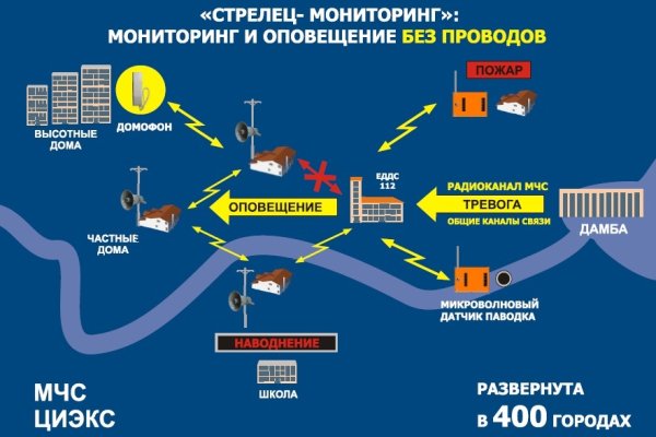 Как зайти в кракен